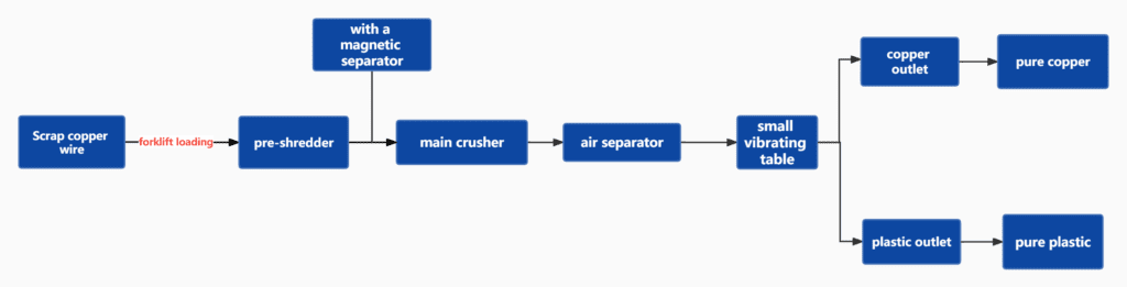 BS-A1300 working process