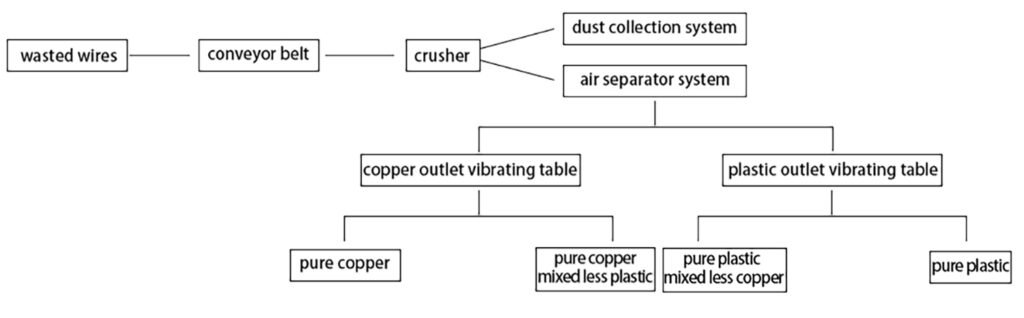 How dose BS-D60 copper granulator work