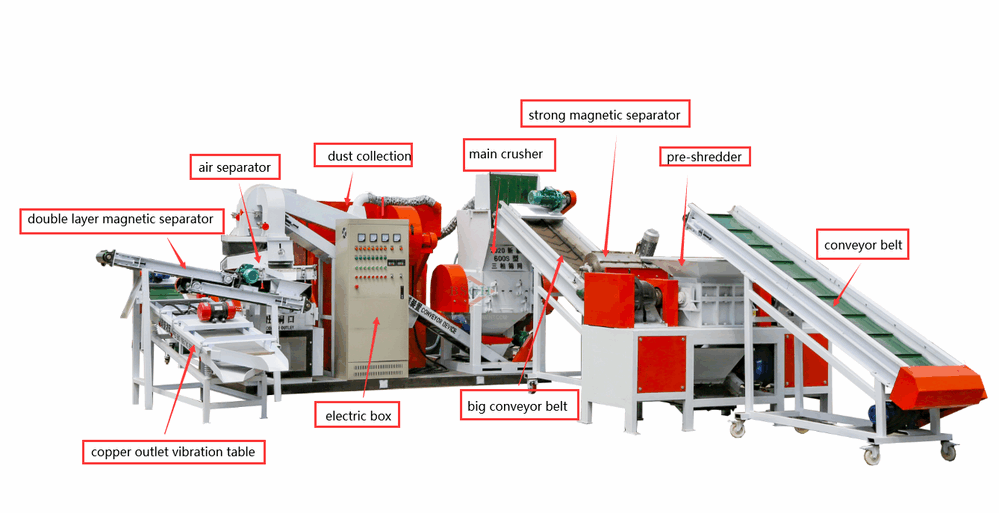 Aufbau der BS-N130 Kupferkabelgranulatoren