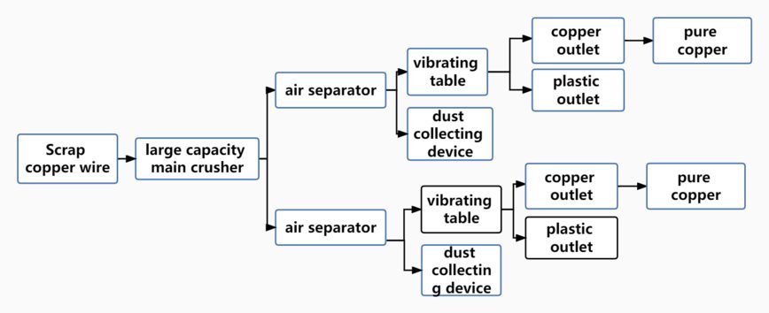 ECO1000 structure