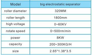 electrostatic separator