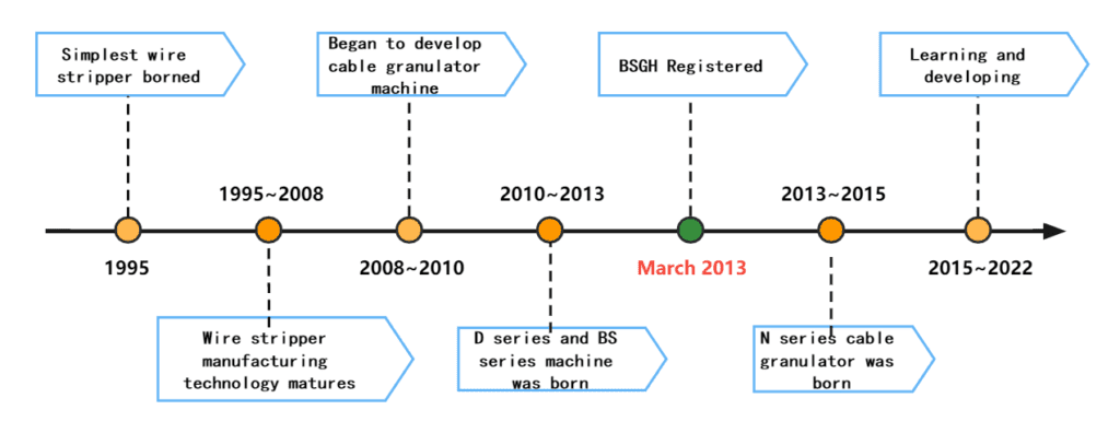 company history