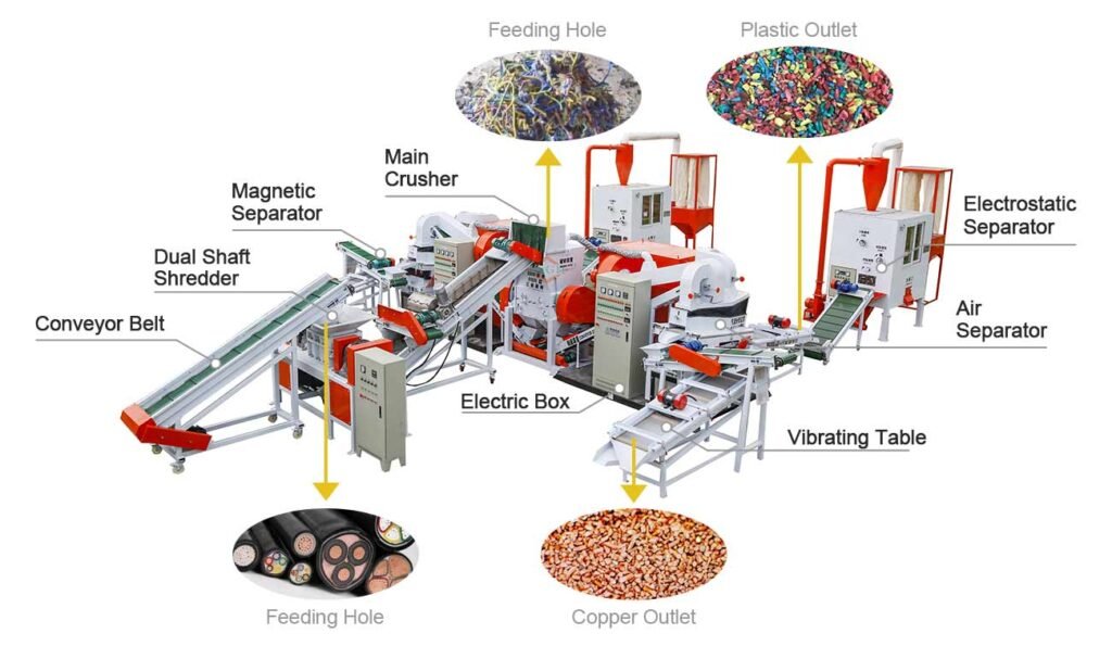 cable recycling line plant overviews