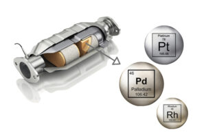 the importance of catalytic converter metals with Pt,Pd,Rh