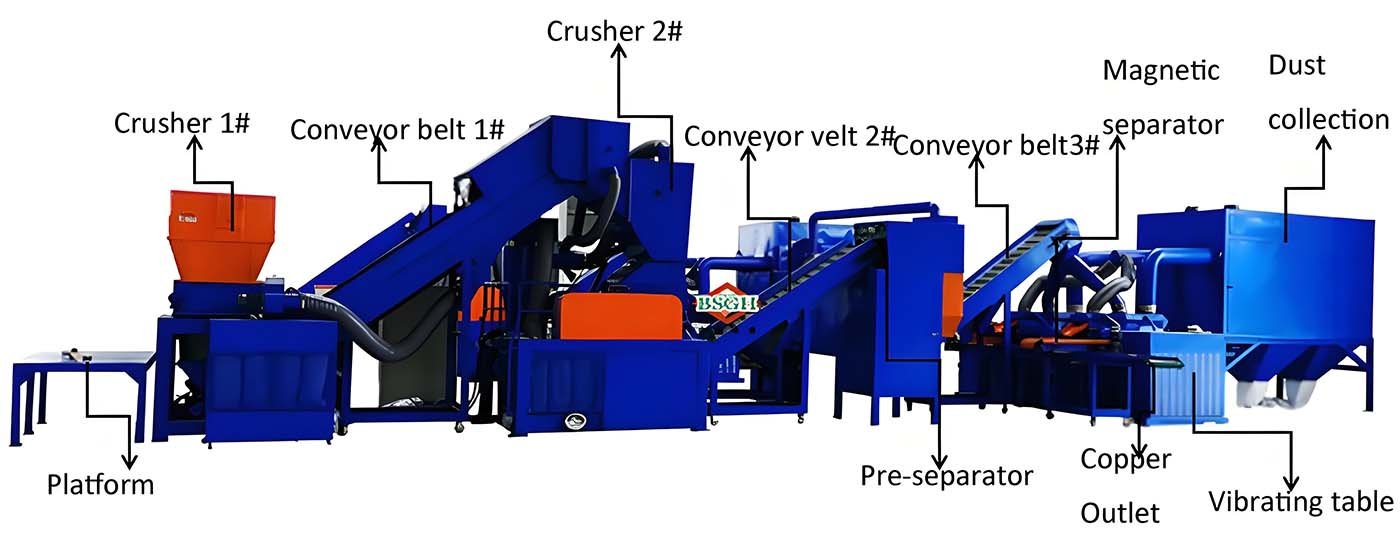 radiator shredder recycling line BS-ACP1000 structre