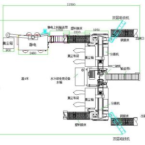 copper wire granulators layout