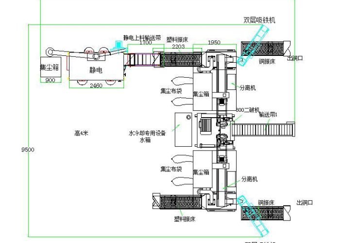 copper wire granulators layout